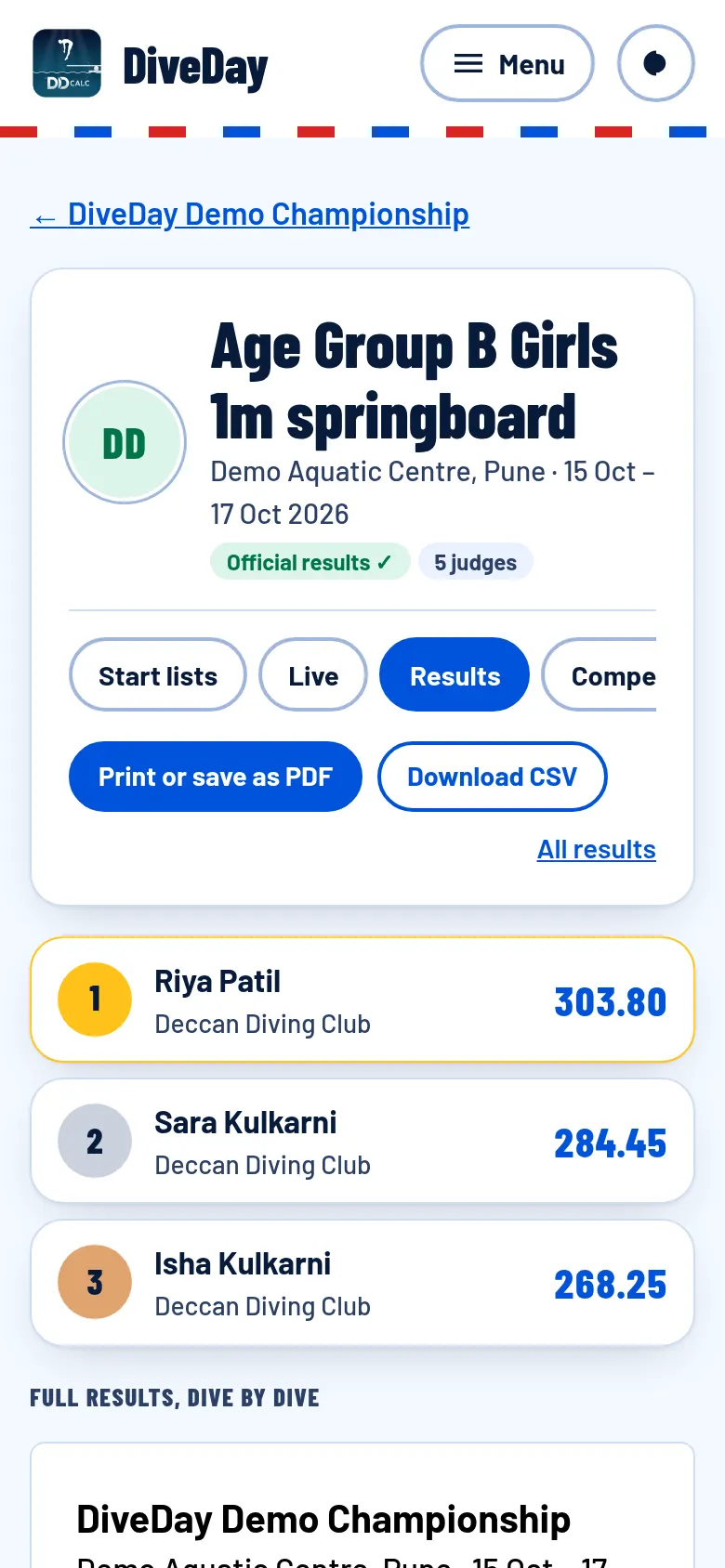 Official results