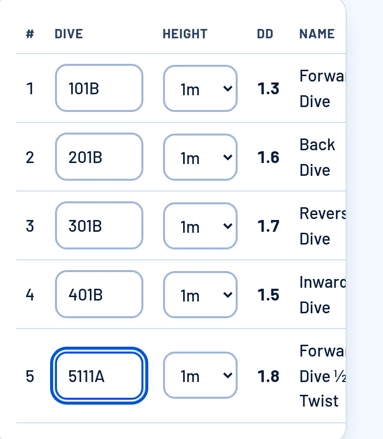 The dive sheet with five dives typed in